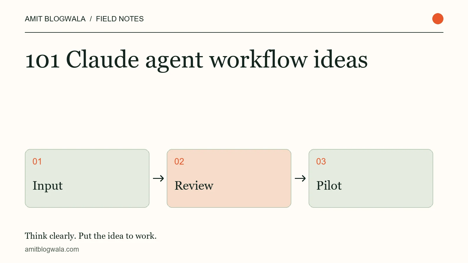 101 Claude agent workflow ideas. Editorial diagram: input, then review, then pilot.