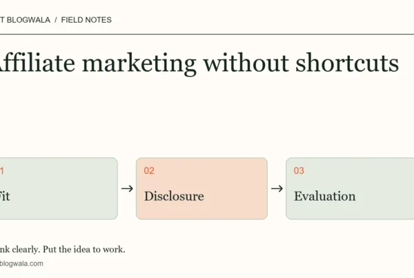 Affiliate marketing without shortcuts. Editorial diagram: fit, then disclosure, then evaluation.