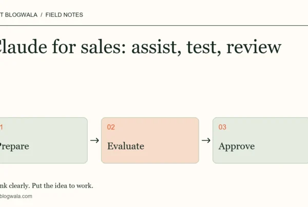 Claude for sales: assist, test, review. Editorial diagram: prepare, then evaluate, then approve.