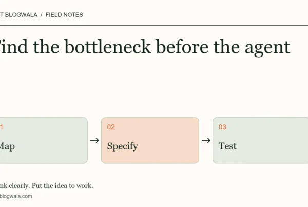 Find the bottleneck before the agent. Editorial diagram: map, then specify, then test.