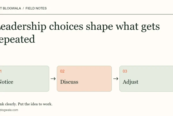 Leadership choices shape what gets repeated. Editorial diagram: notice, then discuss, then adjust.