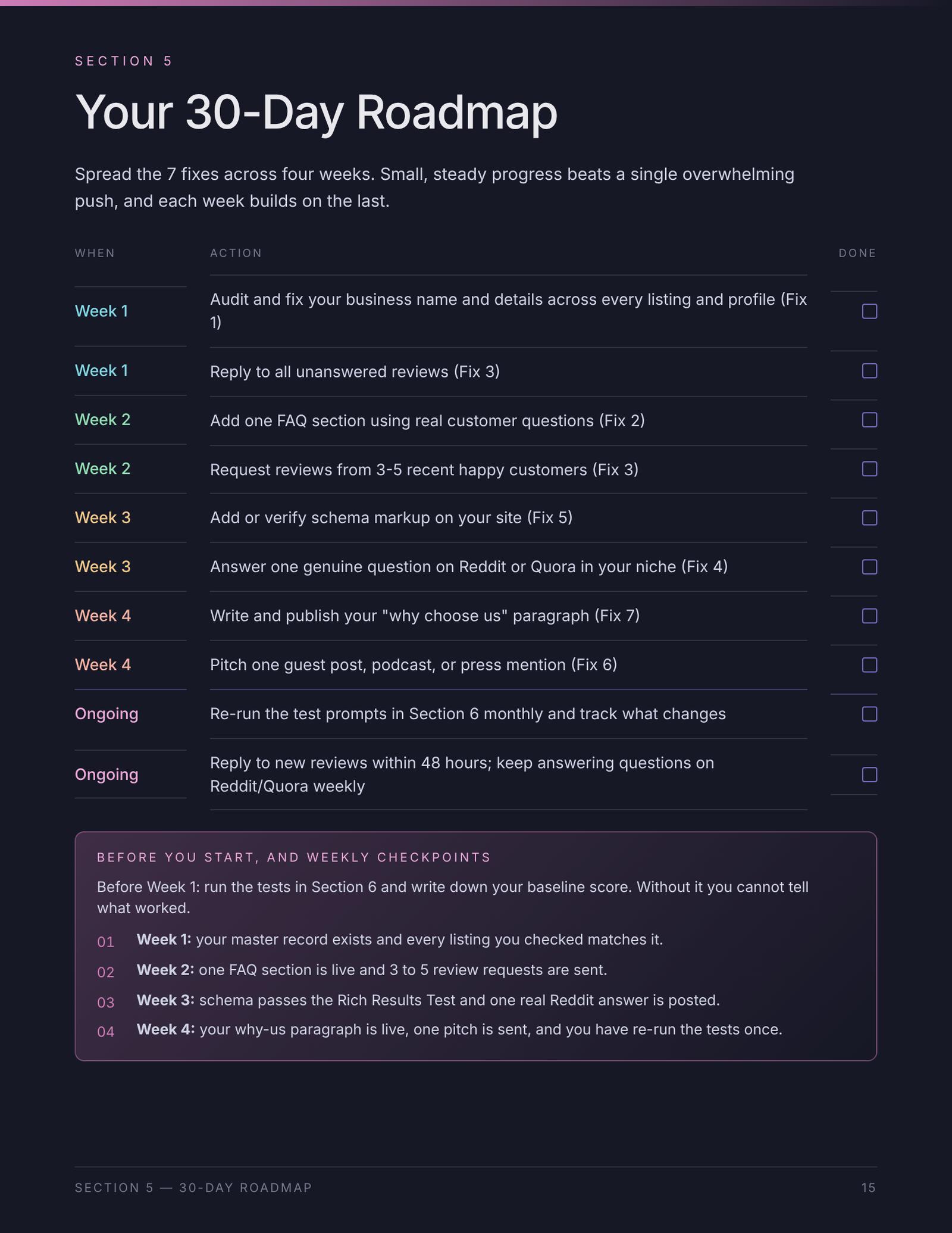 Follow the roadmap: actual page from the AI visibility playbook