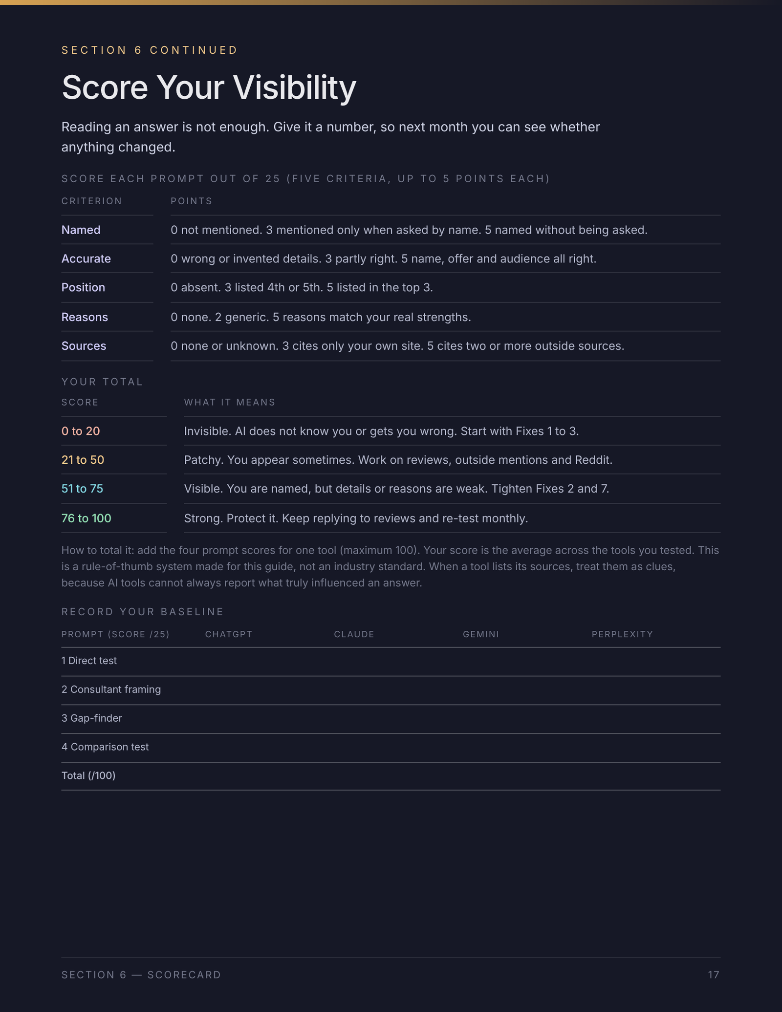 Score your visibility: actual page from the AI visibility playbook