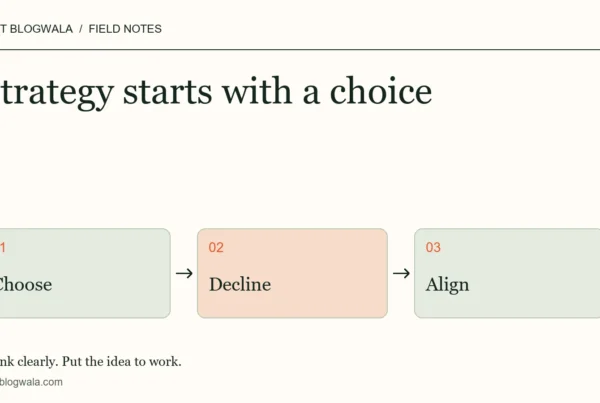 Strategy starts with a choice. Editorial diagram: choose, then decline, then align.